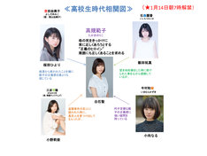 「絶対正義」の高校生時代の人物相関図。