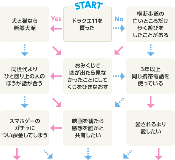 チャート