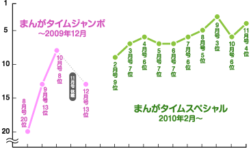 「笑って!外村さん」読者アンケートの結果 「笑って!外村さん」読者アンケートの結果