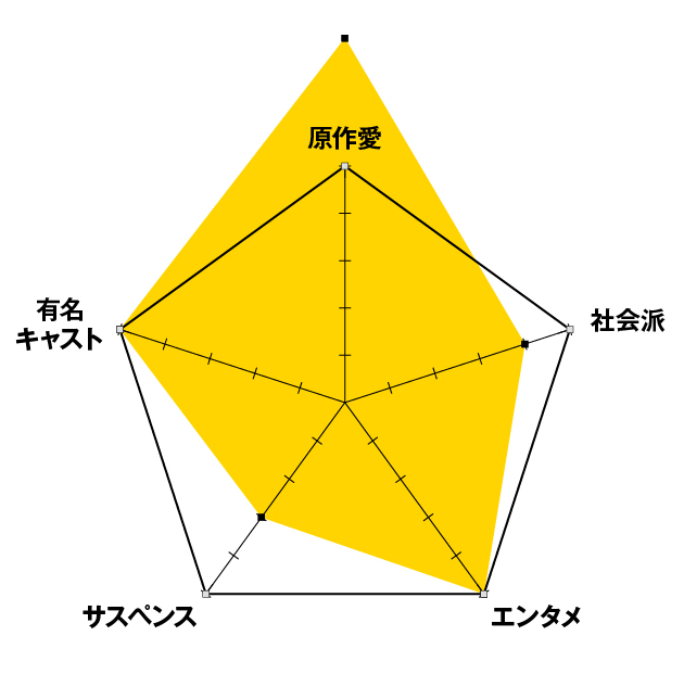 「ウォッチメン」