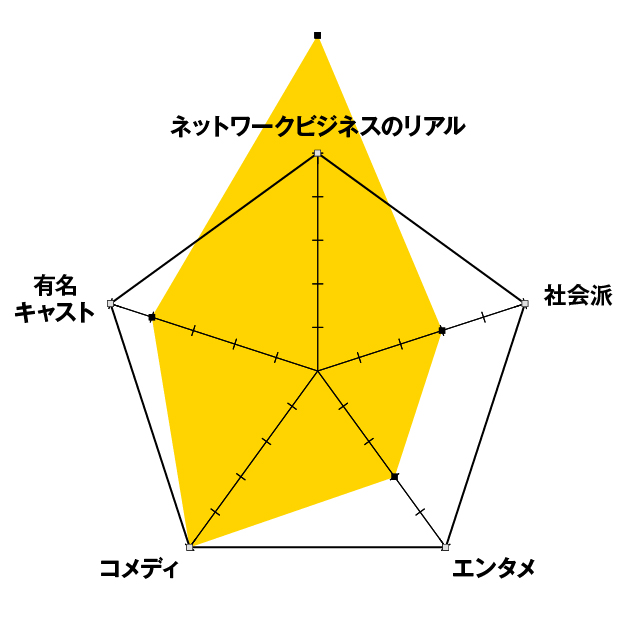 「ビカミング・ア・ゴッド」