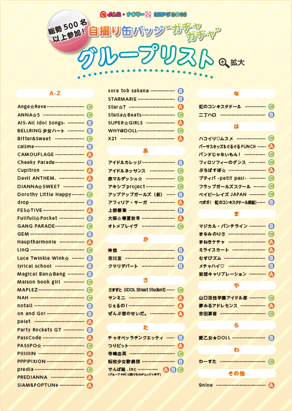 参加グループ