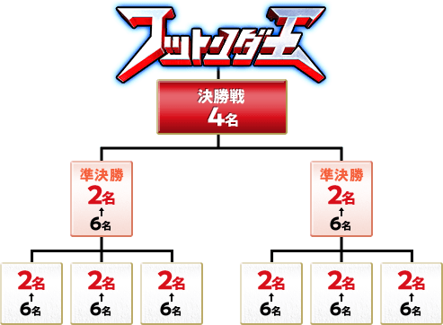 トーナメント表